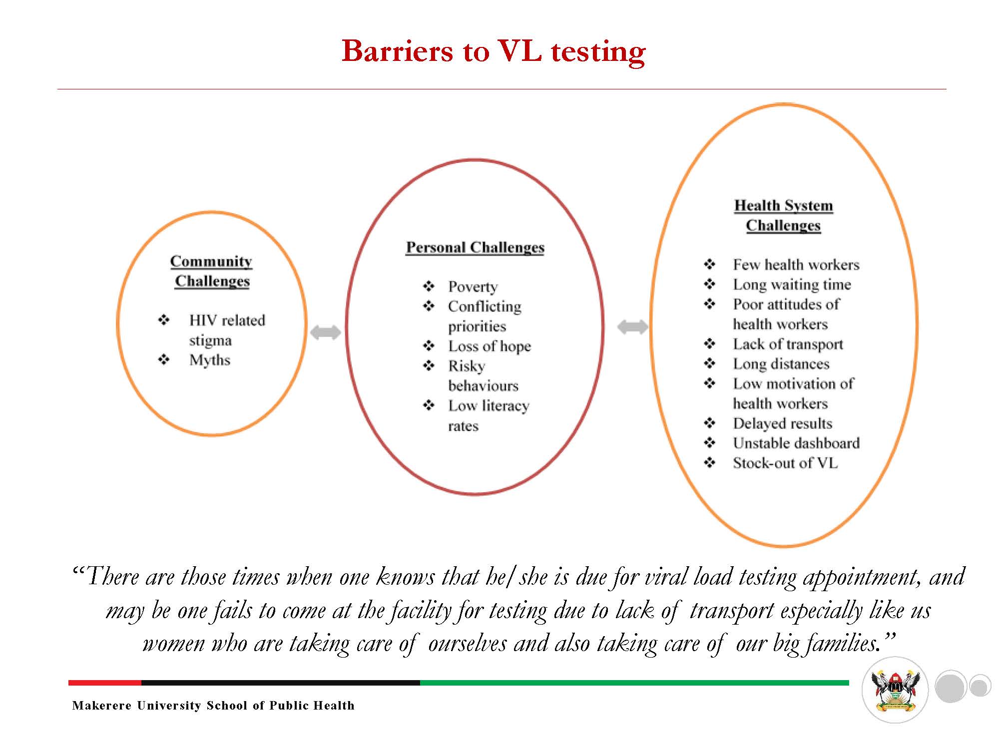 Exploring Uganda’s Studies on Low-Level Viremia: LabCoP’s Insights from the February ECHO Session